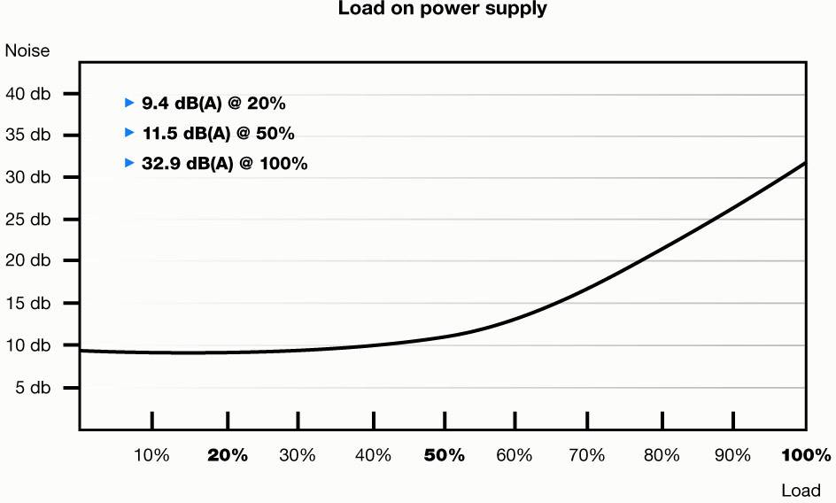 BeQuiet Straight Power 11 Platinum PC Netzteil 1200W ATX 80PLUS® Platinum