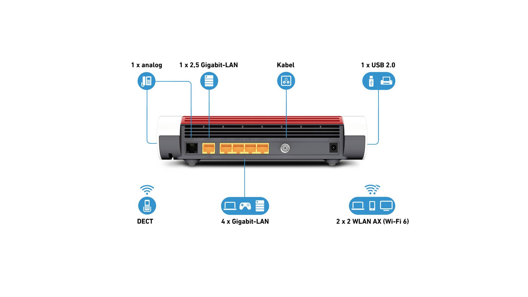 AVM FRITZ!Box 6660 Cable WLAN Router mit Modem Integriertes Modem ...