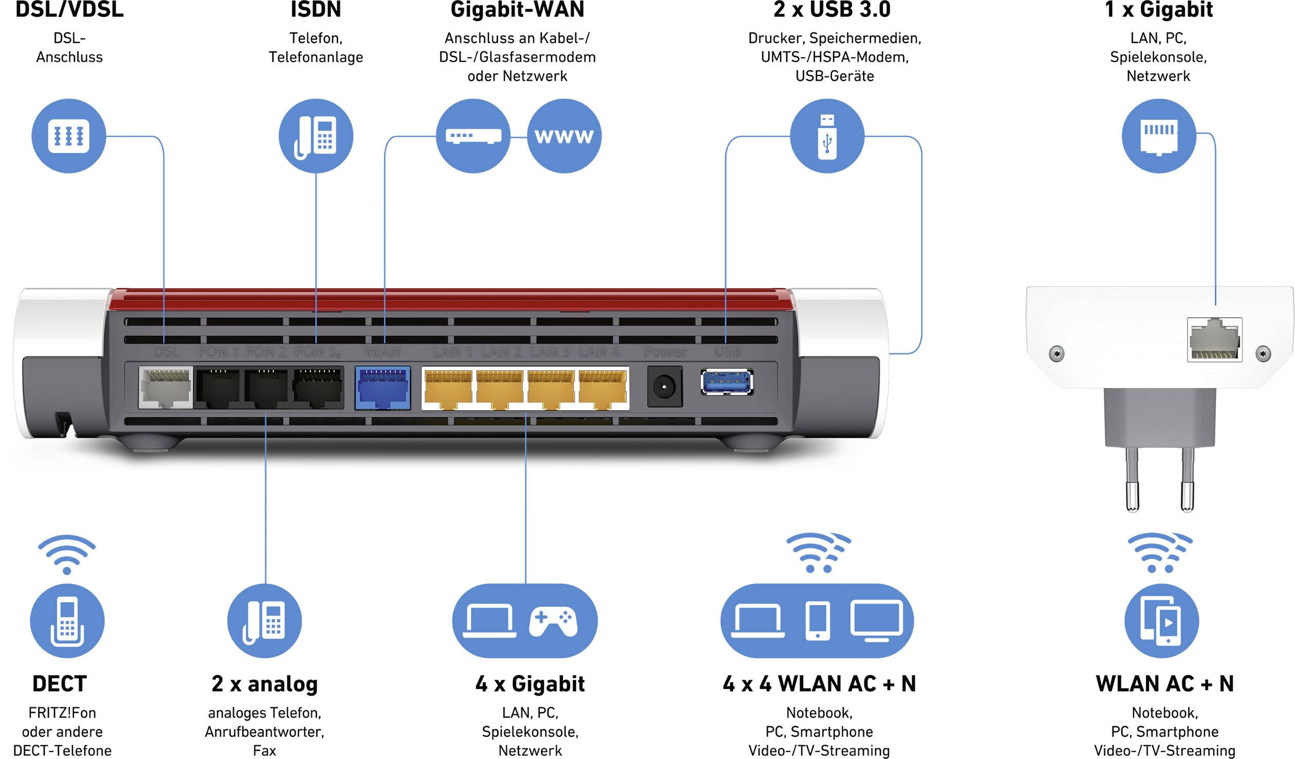 AVM Computersysteme WLAN-System FRITZMeshSet75902400