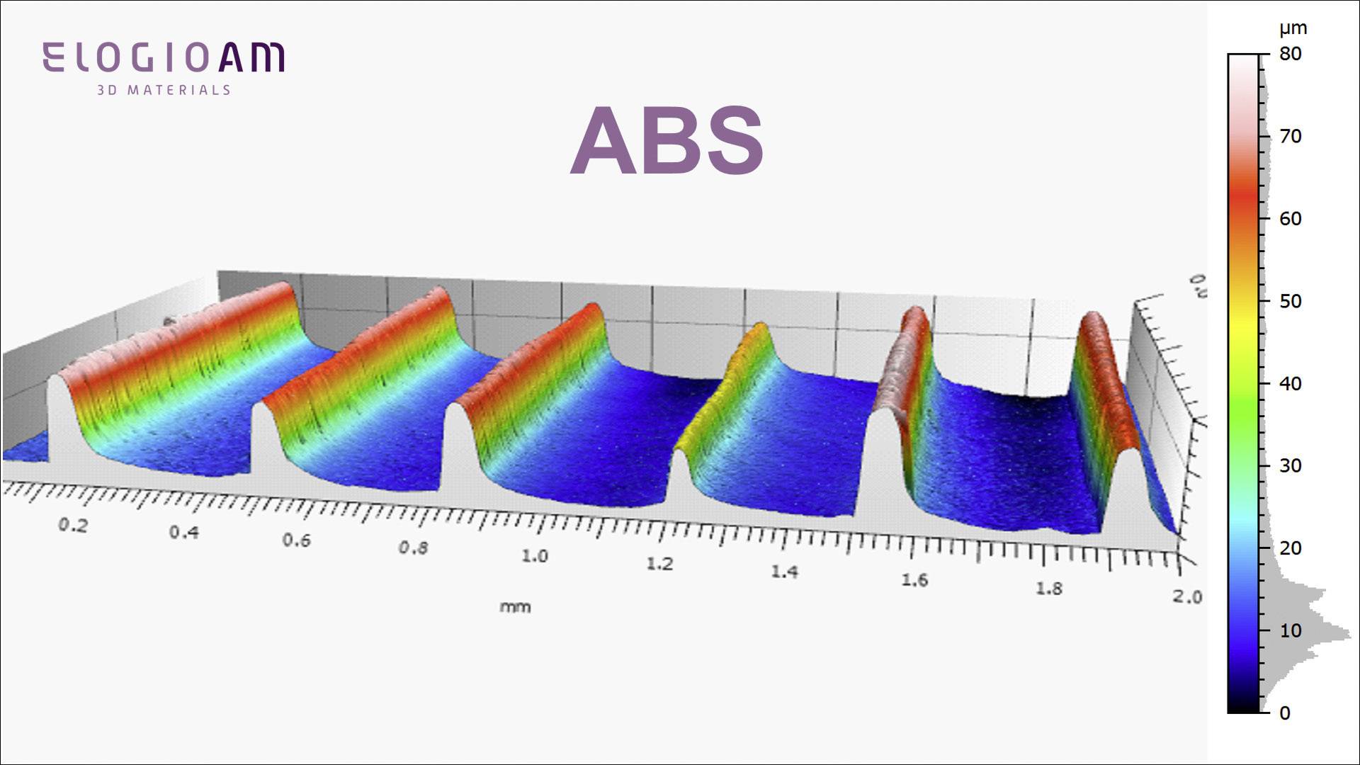 Elogio AM FC8-0000-175-750 Facilan C8 Filament 1.75 mm 750 g Natur 1 St.
