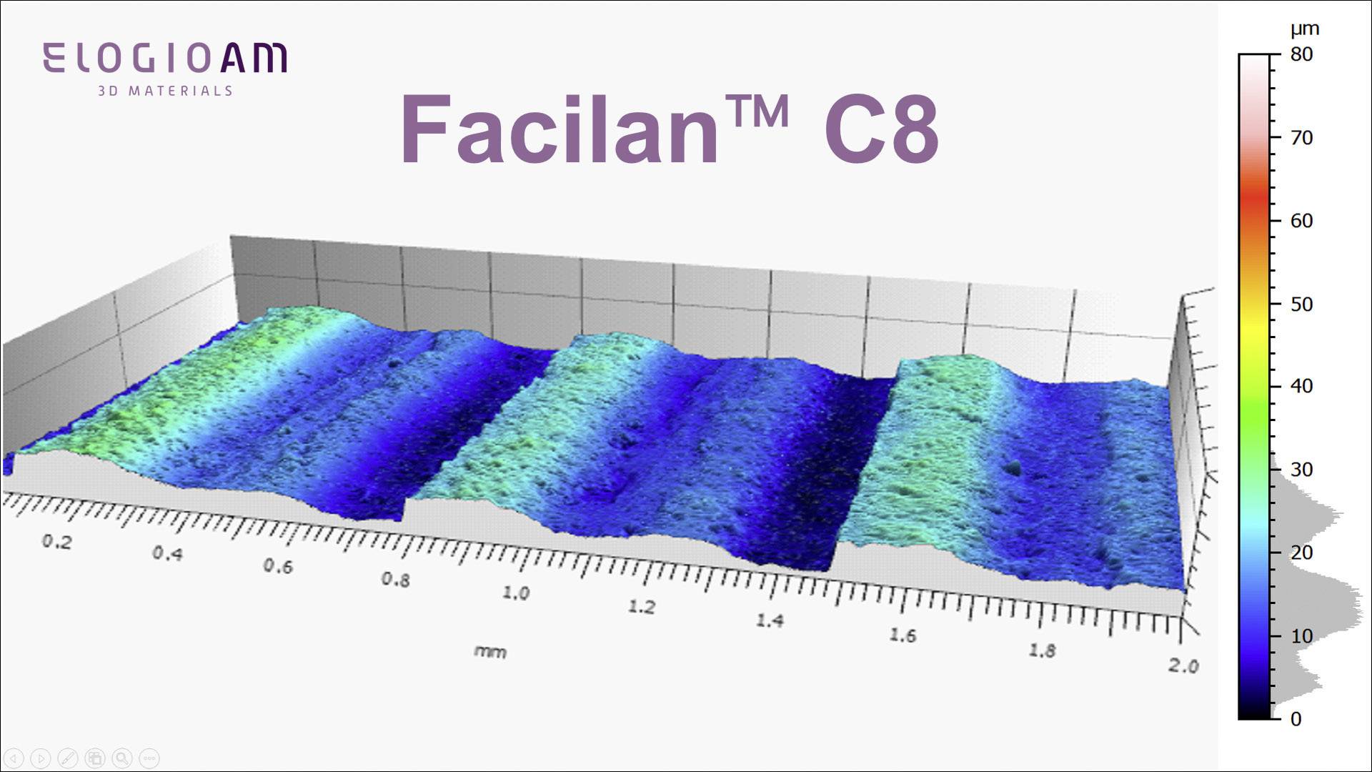 Elogio AM FC8-0000-175-750 Facilan C8 Filament 1.75 mm 750 g Natur 1 St.