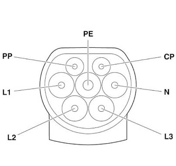 Stecker-Schemadiagramm mit sieben Kontakten, beschriftet als PE, PP, CP, N, L1, L2, L3.zeigt elektrische Anschlüsse.