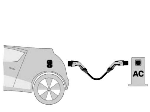 Abbildung eines Elektroautos, das an eine AC-Ladestation angeschlossen wird. Das Kabel verbindet den Ladeanschluss des Autos mit der Station.