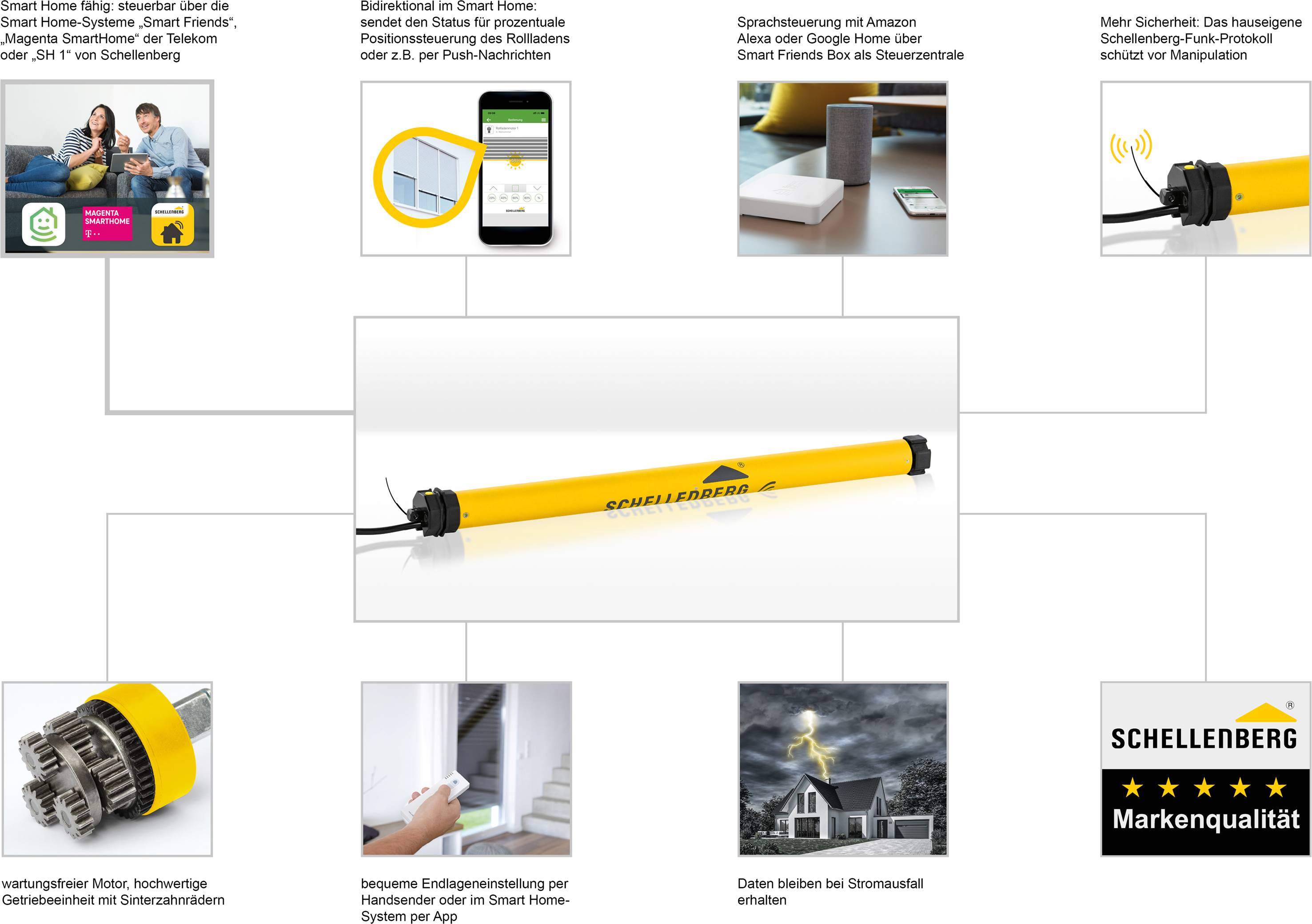 21106 Schellenberg SmartHome Rohrmotor Einbau Premium Mini