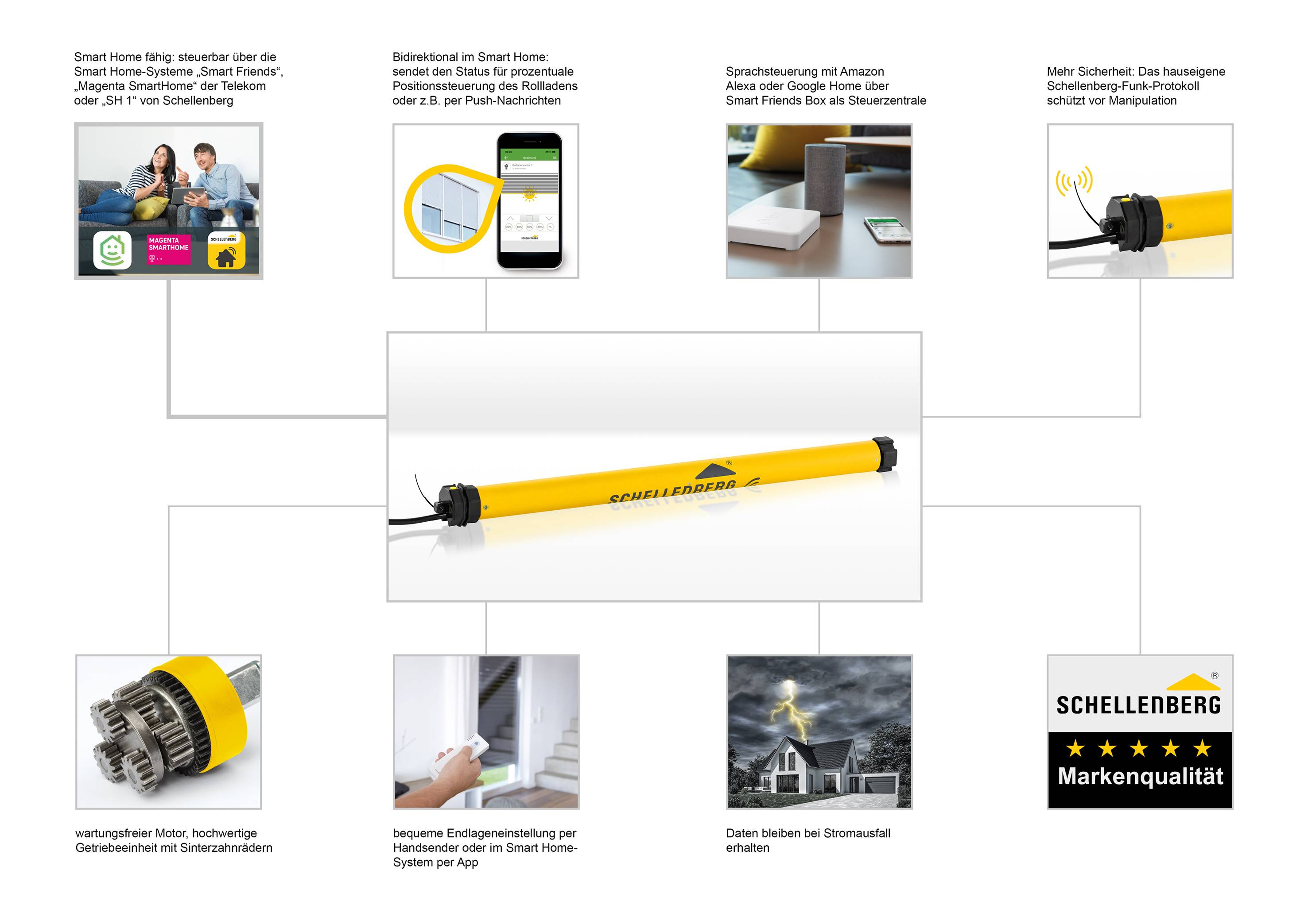 21110 Schellenberg SmartHome Rohrmotor Einbau Premium Mini