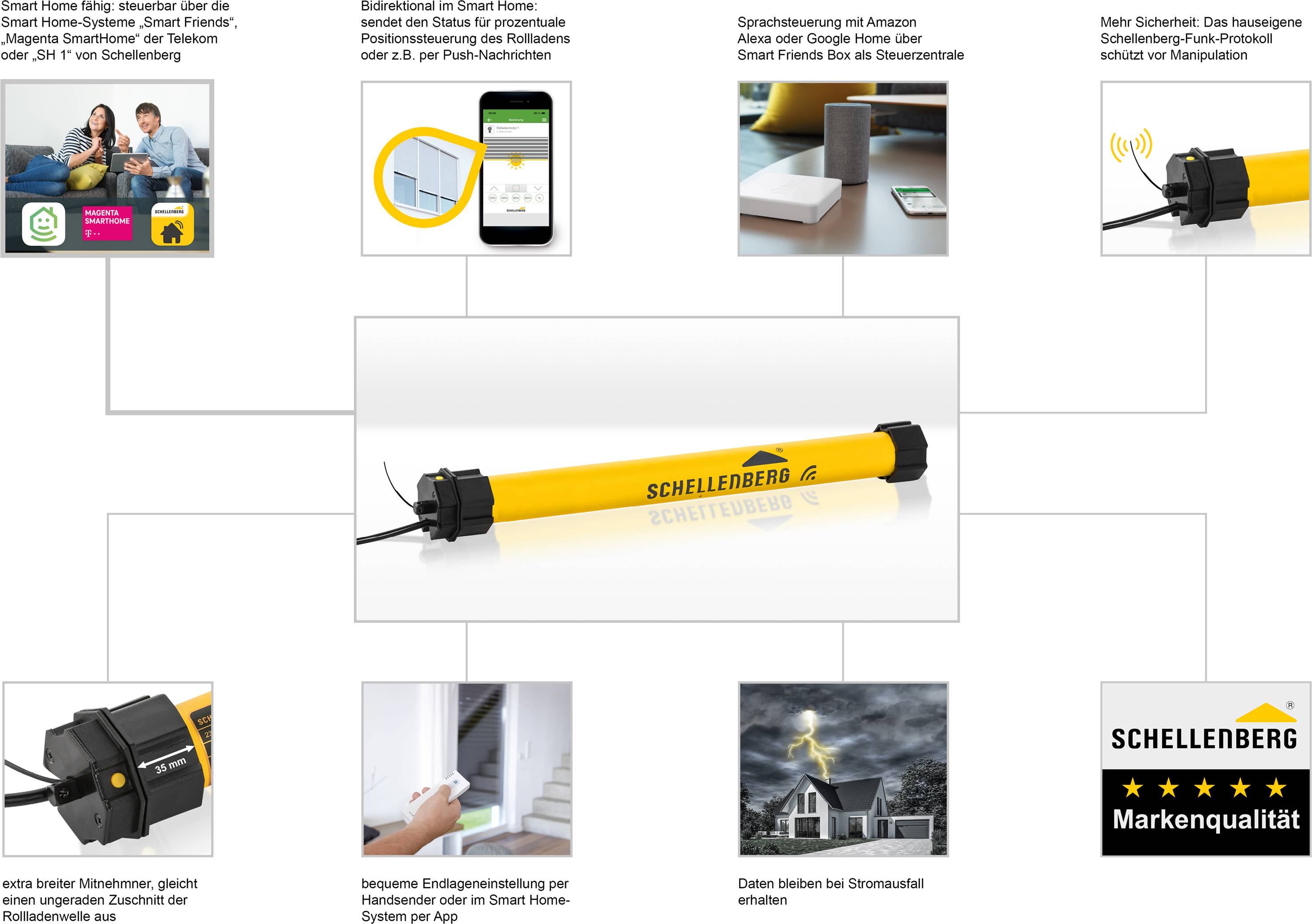 21210 Schellenberg SmartHome Rohrmotor Einbau Premium Maxi