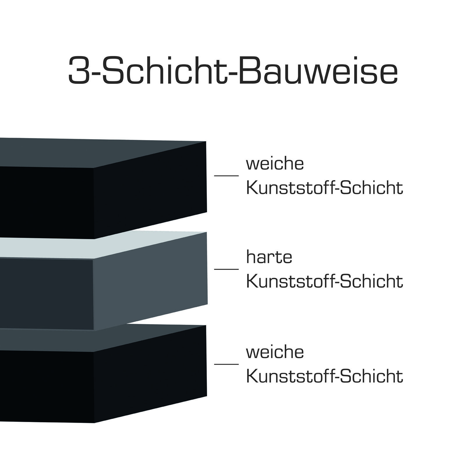 VANTAGE 10673-20145 / 60 x 90cm Schneidematte A1