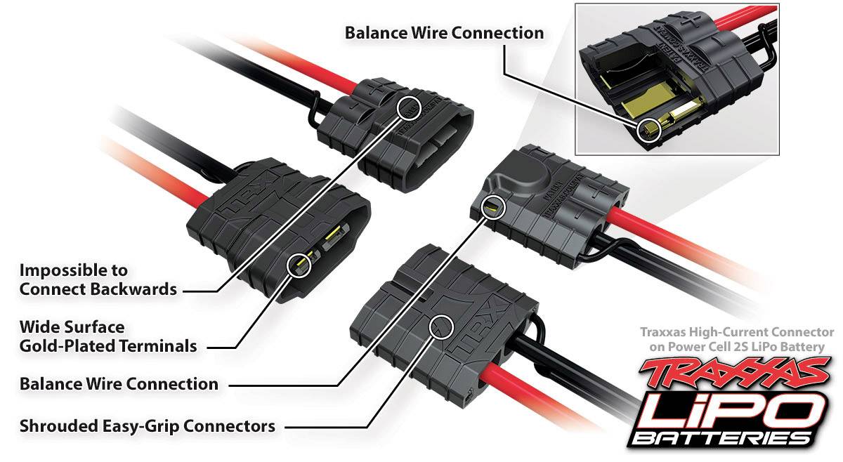 Das Bild zeigt eine Anleitung zum Anschluss von Traxxas LiPo-Batterieanschlüssen. Funktionen und Sicherheitsmerkmale sind hervorgehoben.