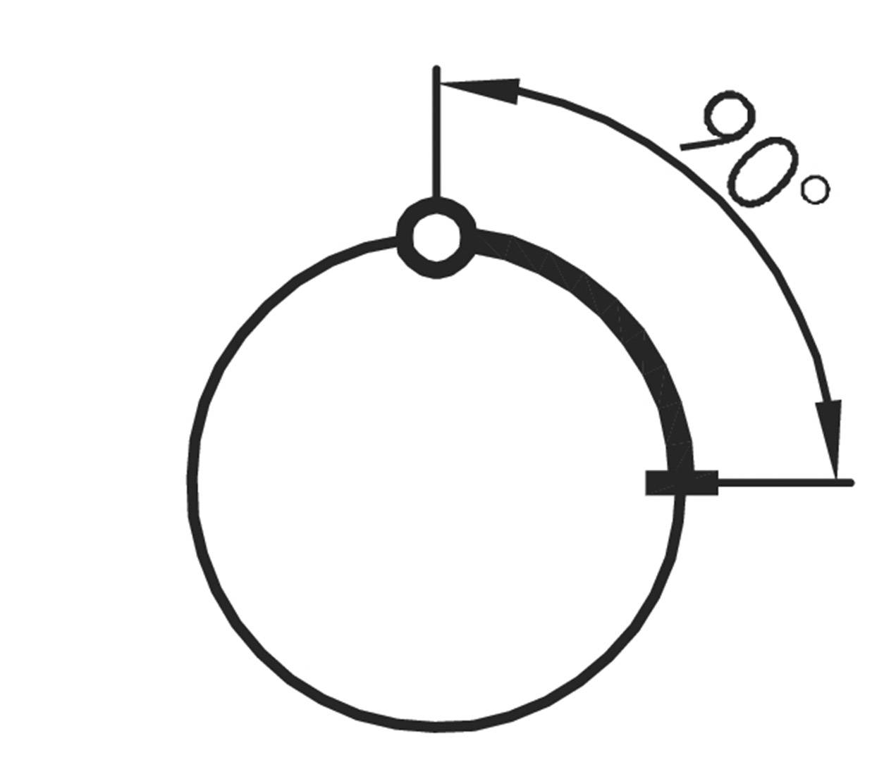 Diagramm eines Kreises mit Winkelanzeige. Ein Pfeil zeigt einen 90-Grad-Winkel an, der von einem Punkt auf dem Kreis aus beginnt.