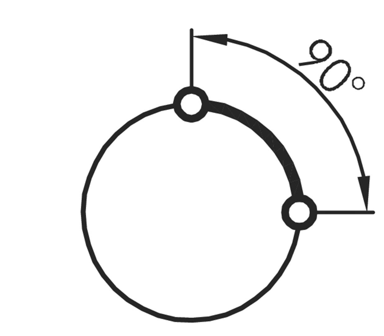 Diagramm eines Kreises, mit zwei Punkten und einem gebogenen Pfeil, der einen 90-Grad-Winkel zwischen den Punkten anzeigt.