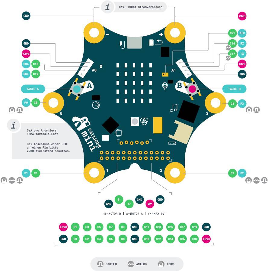 CALLIOPE CALLIOPE-BOARD03-CON Board 2.0 mini Icon