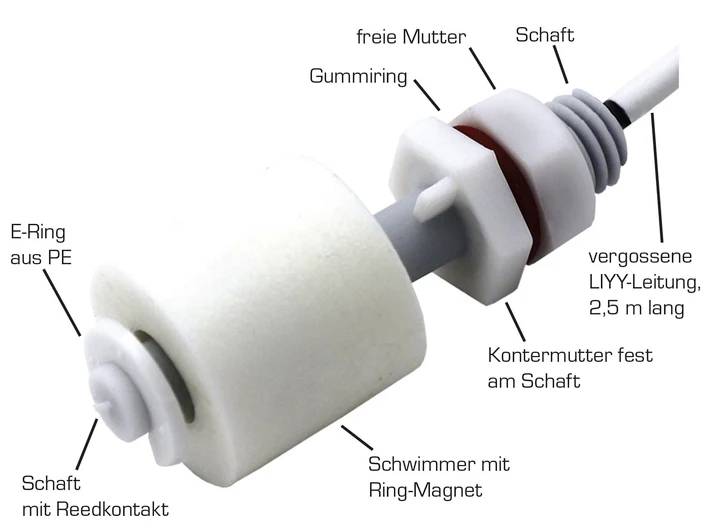 Schwimmersensor mit Ringmagnet, E-Ring, Gummiring und Schaft. Anschluss mit vergossener LIYY-Leitung, 2,5 m lang.