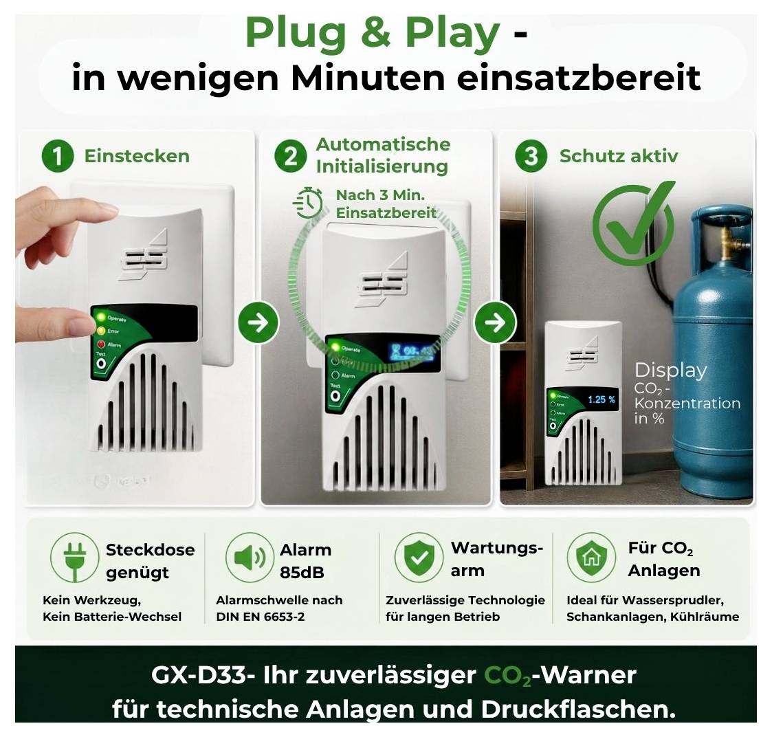 Infografik: GX-D33 CO2-Warner ist in wenigen Minuten einsatzbereit; einstecken, automatische Initialisierung nach 3 Min., dann Schutz aktiv.
