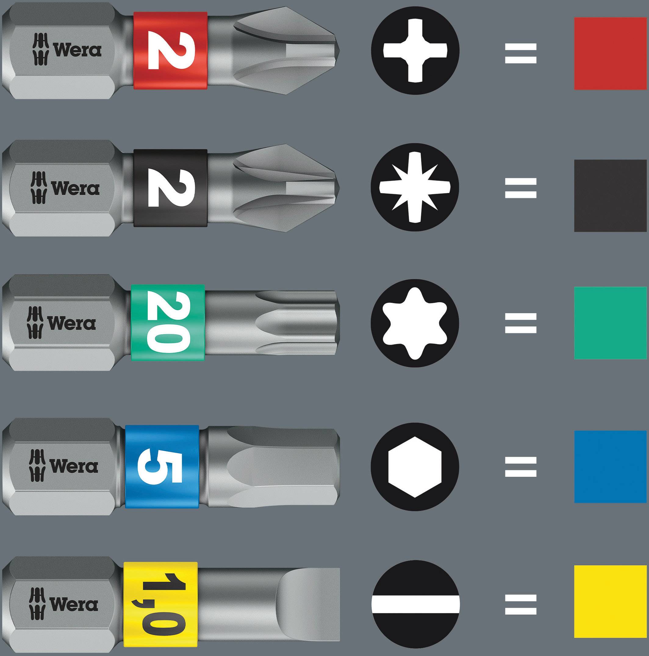 Schraubendrehereinsätze verschiedener Typen (Kreuz, Stern, Sechskant) mit Farbkennzeichnung: Rot, Grün, Blau, Gelb für Zuordnung.