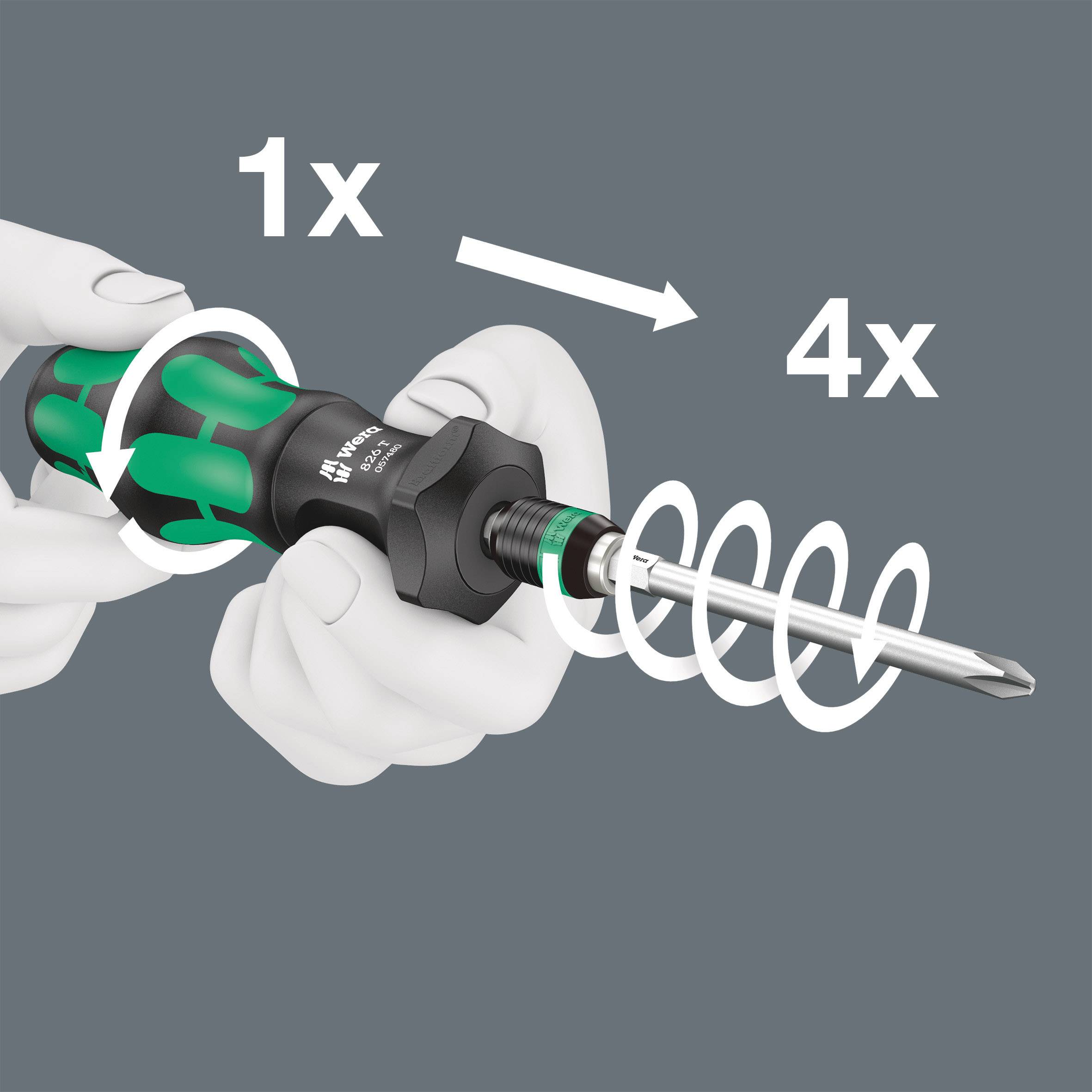 Eine Hand hält einen Schraubendreher mit rotierendem Griffmechanismus. Pfeile und Zahlen zeigen das Verhältnis von Griff- zu Bitdrehung, 1x zu 4x, an.