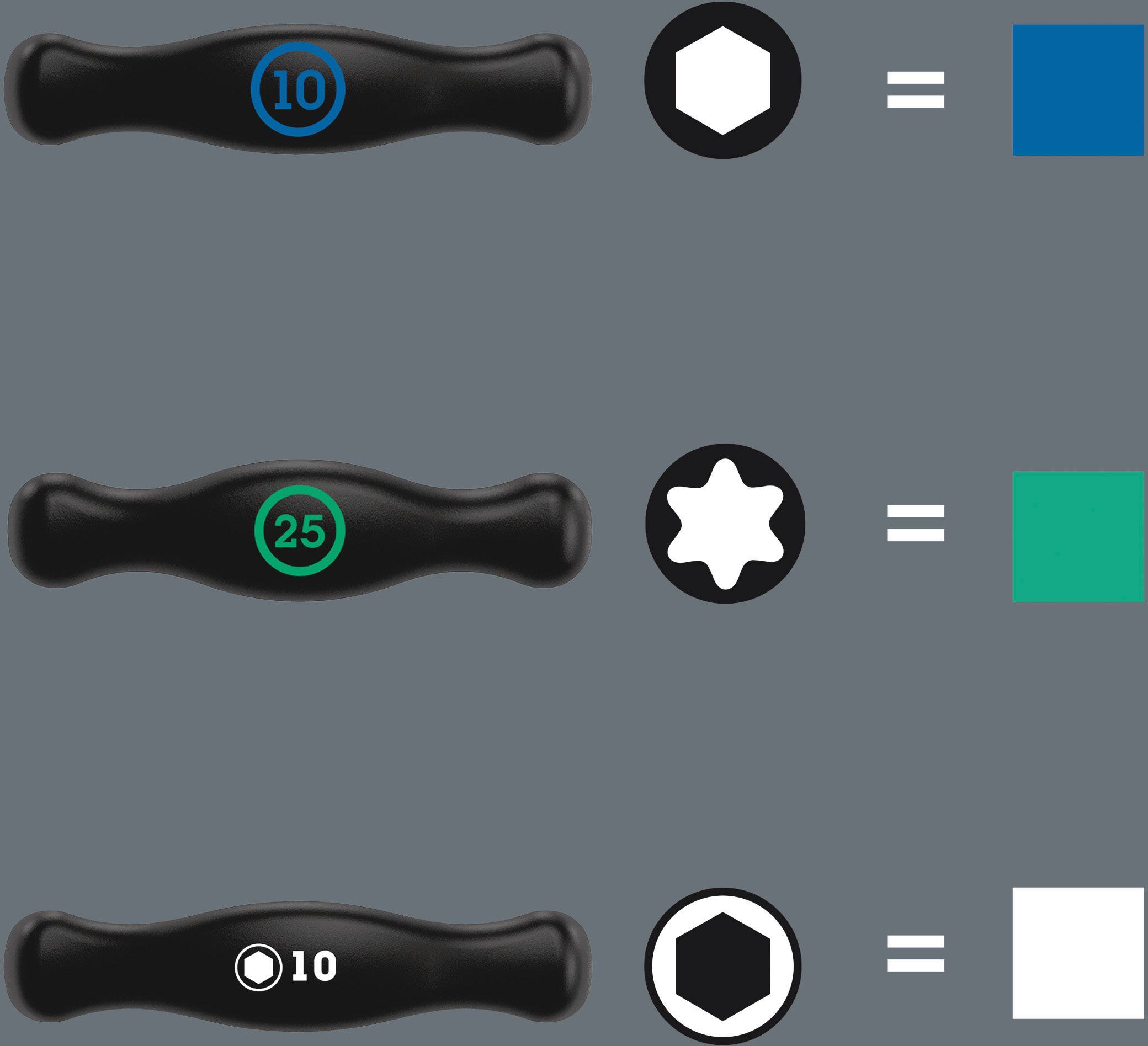 Die Grafik zeigt drei Handgriffe mit Nummern und Formen, die farblichen Bedeutungen zugeordnet sind: 10=Blau, 25=Grün, 10=Weiß.