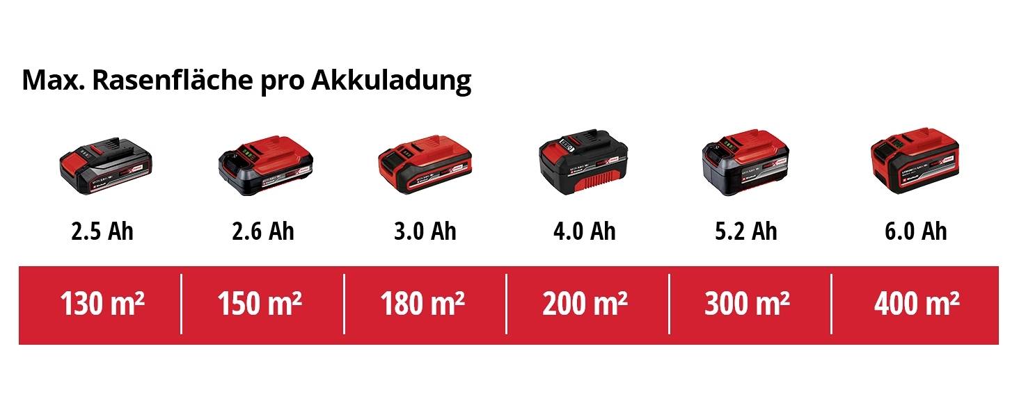Einhell Power X-Change GE-CM 18/33 Li-Solo Akku Akku-Rasenmäher ohne Akku Schnittbreite (max.) 33 cm