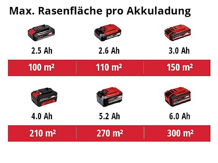 Einhell Power X-Change GE-CM 18/30 Li-Solo Akku Akku-Rasenmäher ohne Akku 18V Schnittbreite (max.) 30cm