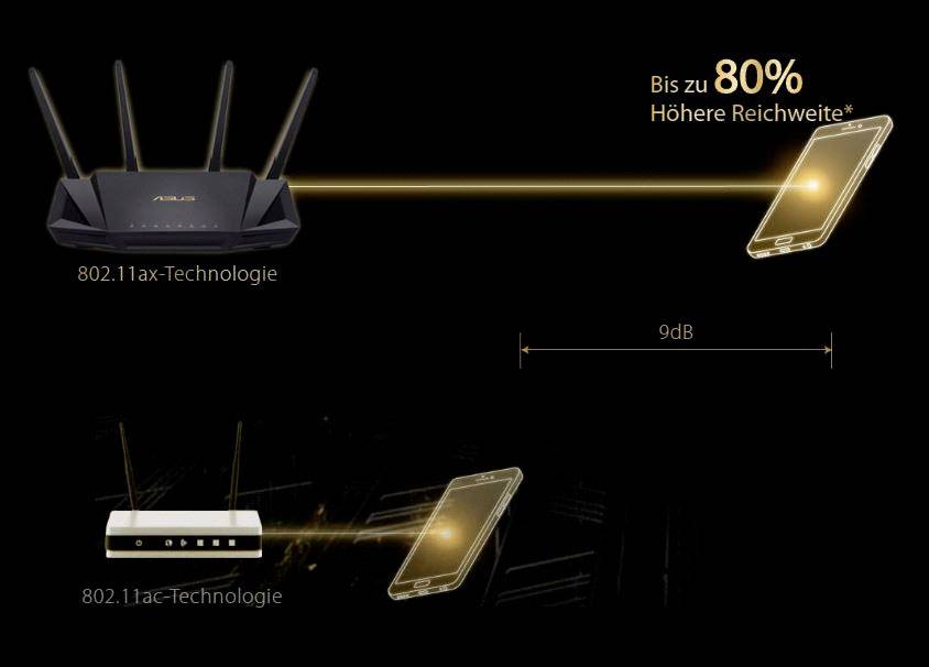 Asus RT-AX58U AX3000 AiMesh Router 5 GHz, 2.4 GHz 3000 MBit/s