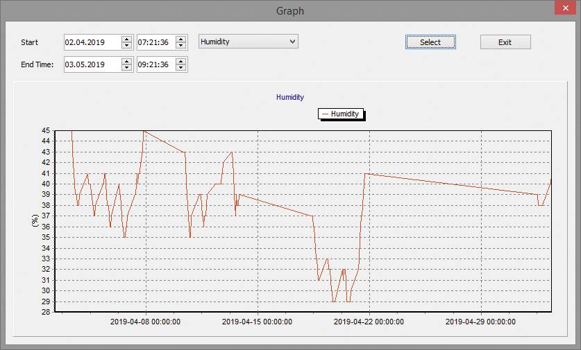 dnt RoomLogg Pro DNT000004 Funk-Thermo-/Hygrometer Anzahl Sensoren max. 8