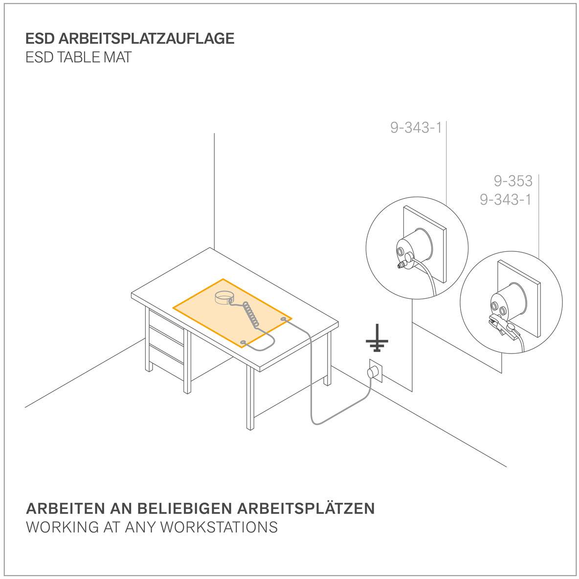'ESD Arbeitsplatzauflage' auf Tisch, geerdet durch Steckdose. Details zu ESD-Erder-Anschlüssen gezeigt. Text: 'Arbeiten an beliebigen Arbeitsplätzen'.