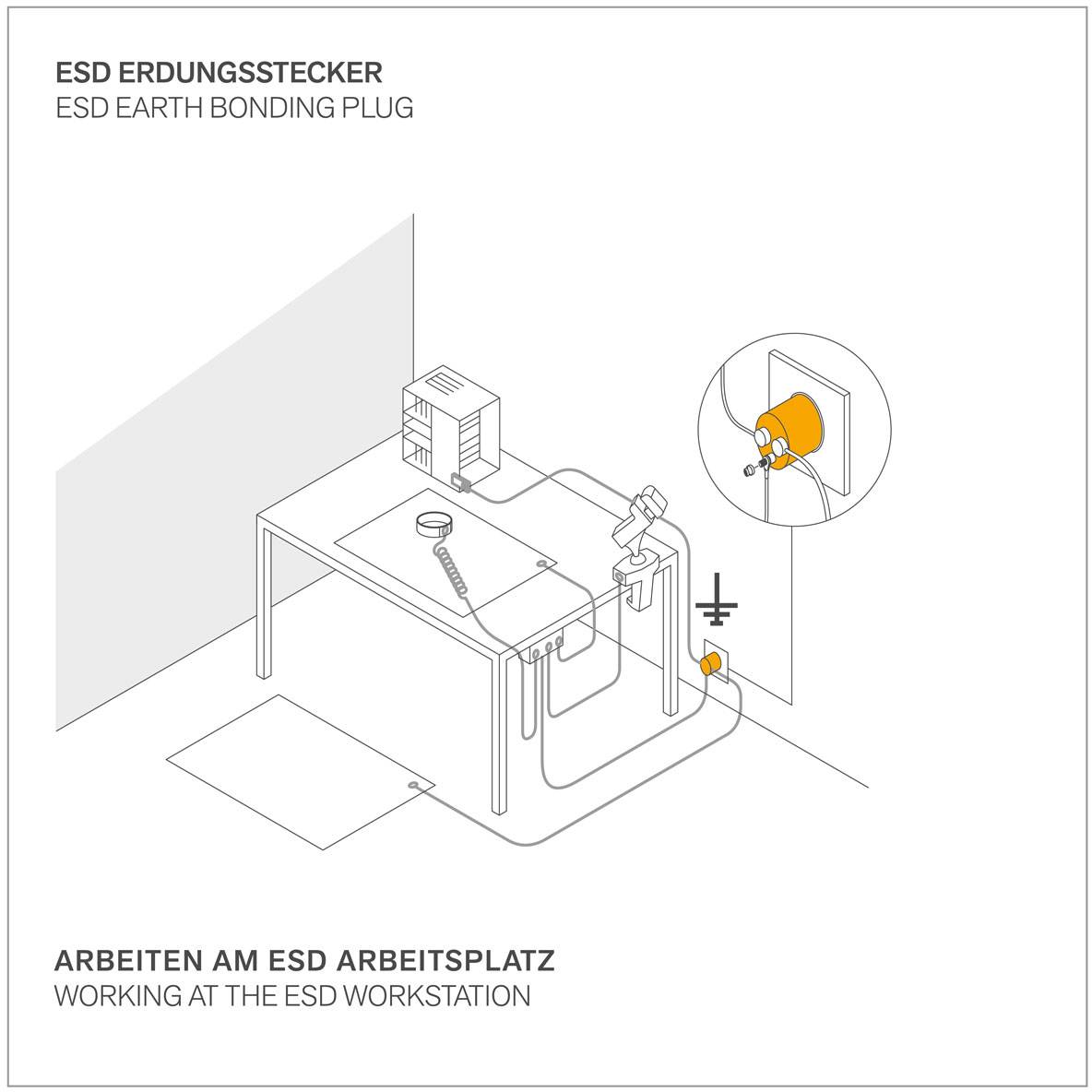Zeichnung zeigt einen ESD-Arbeitsplatz mit Erdungsstecker, um elektrostatische Entladungen zu minimieren. Kabel verbindet Tisch und Wandstecker.
