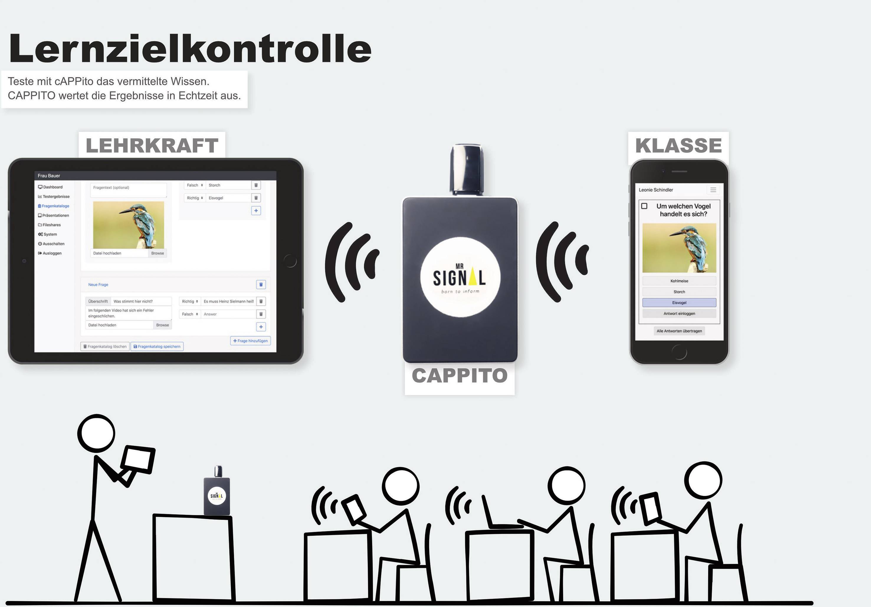 Mr. Signal cAPPito Minicomputer WLAN