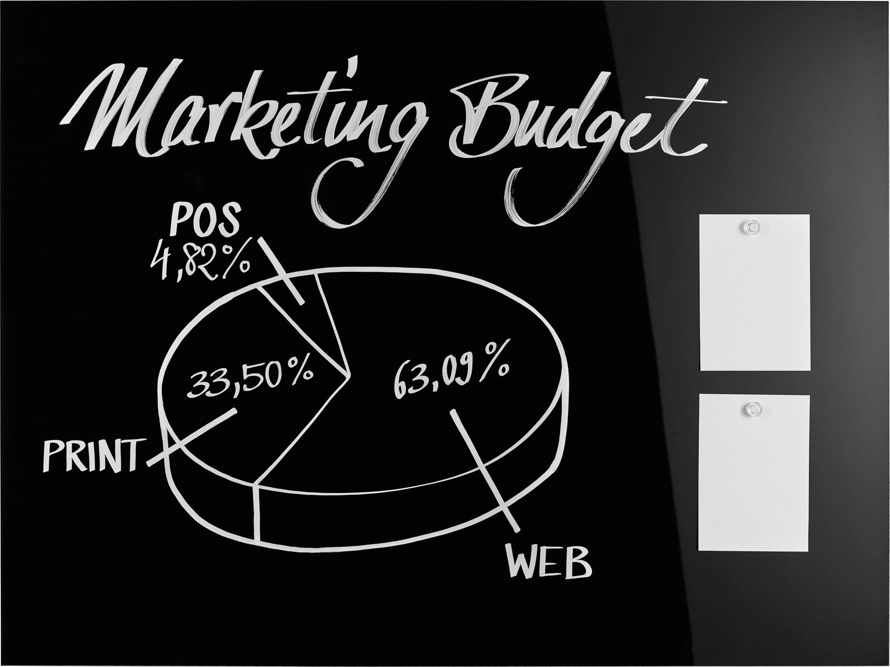 Kreisdiagramm unter der Überschrift 'Marketing Budget' zeigt: WEB 63,09%, PRINT 33,50%, POS 4,82%.