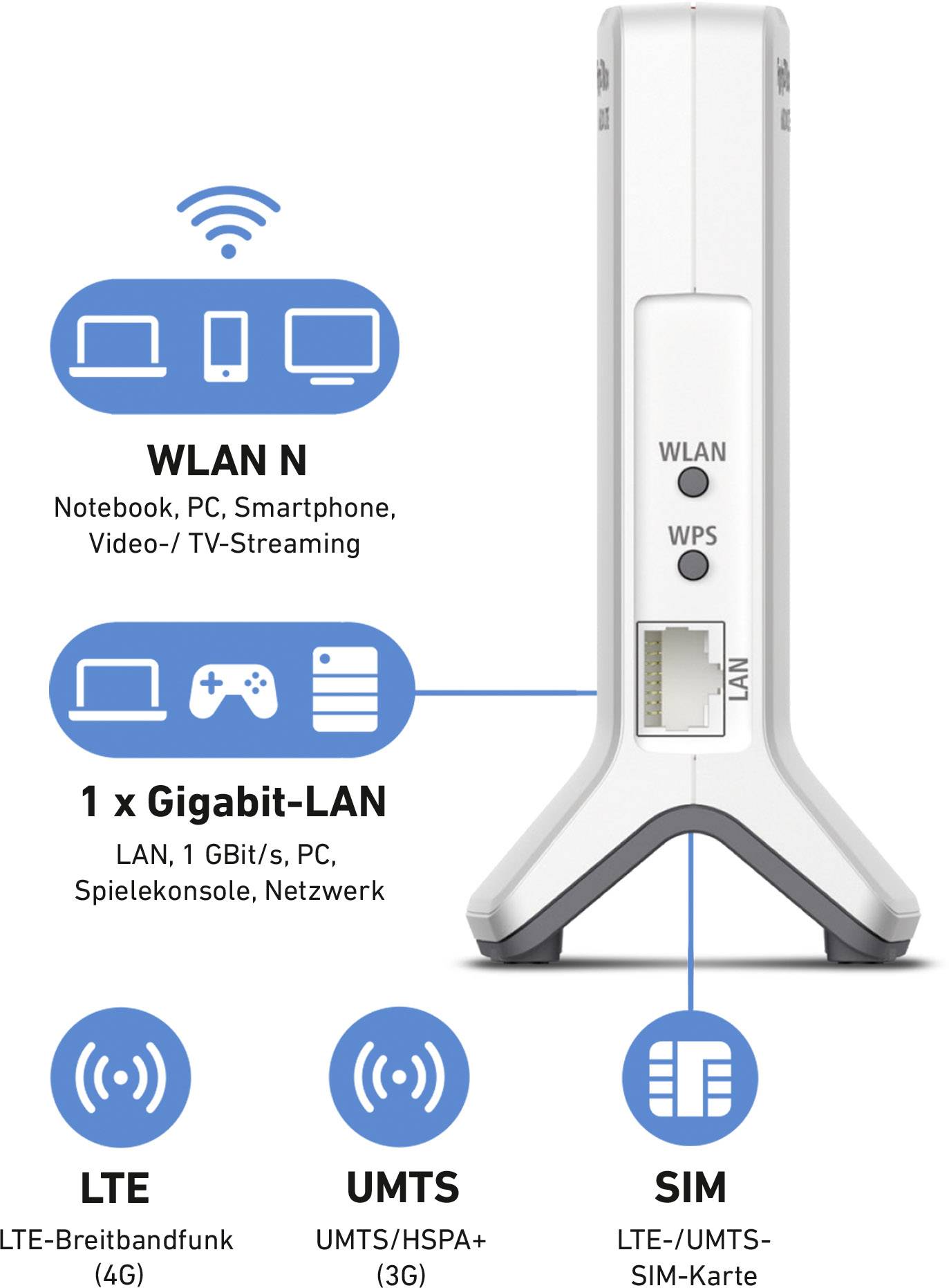 Fritz! FRITZ!Box 6820 LTE WLAN Router mit Modem Integriertes Modem: LTE 2.4 GHz 450 MBit/s