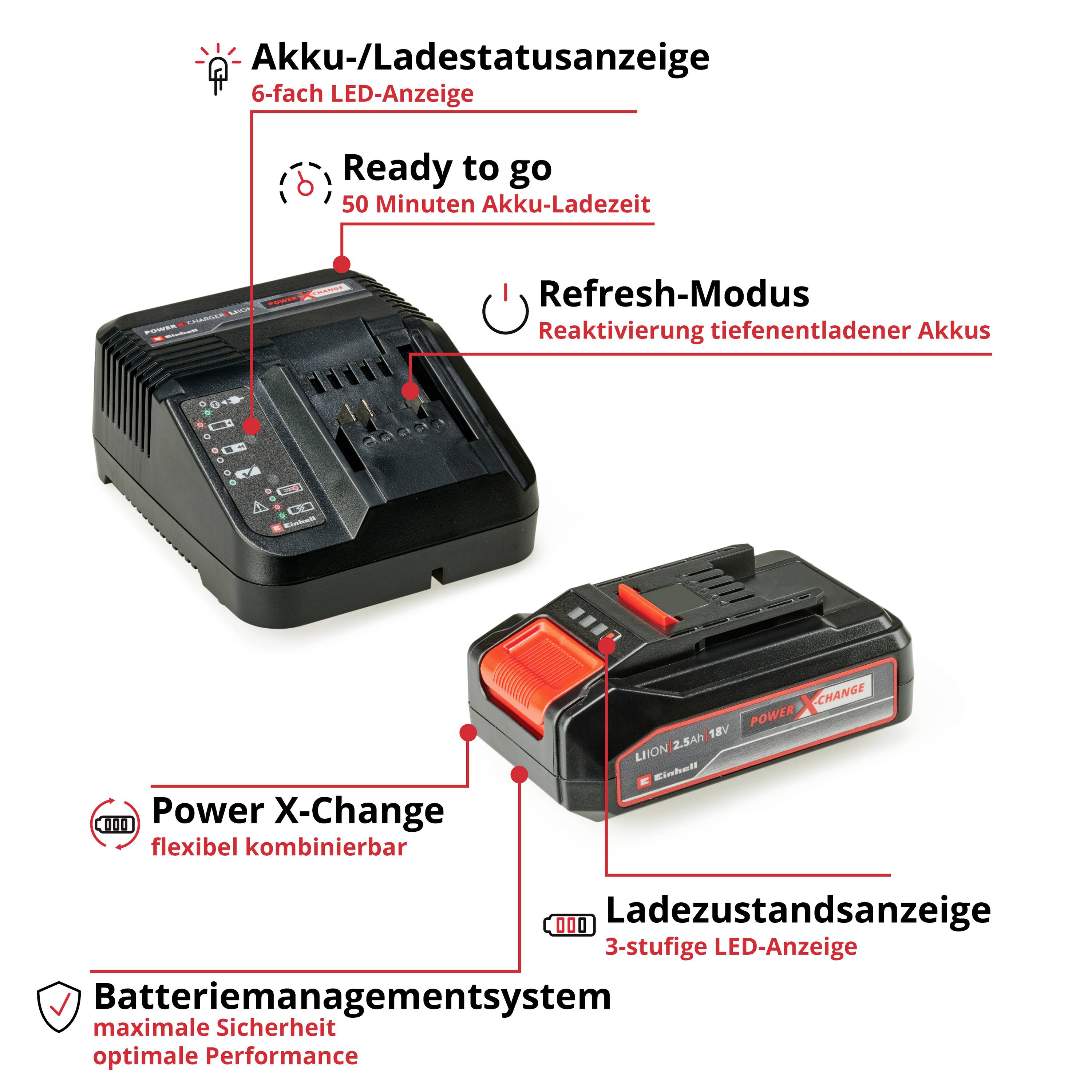 Akkuladegerät mit LED-Anzeige für Ladezustand. Funktionen: Ready to go, Refresh-Modus, Power X-Change, Batteriemanagementsystem.