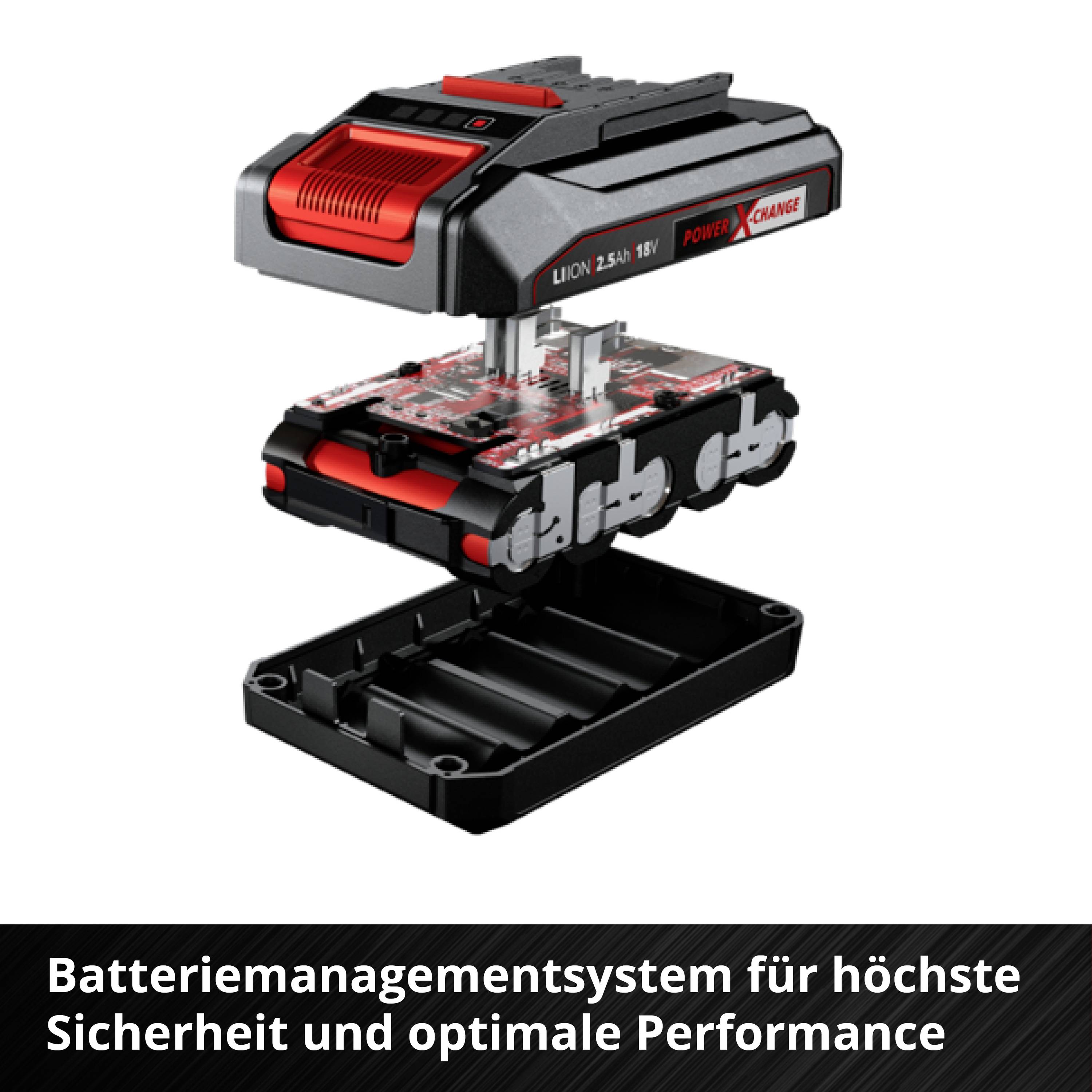 Ein Batteriemanagementsystem zeigt die Funktionsweise mit hervorgehobenen Komponenten. Text darunter: 'Batteriemanagementsystem für höchste Sicherheit und optimale Performance'.