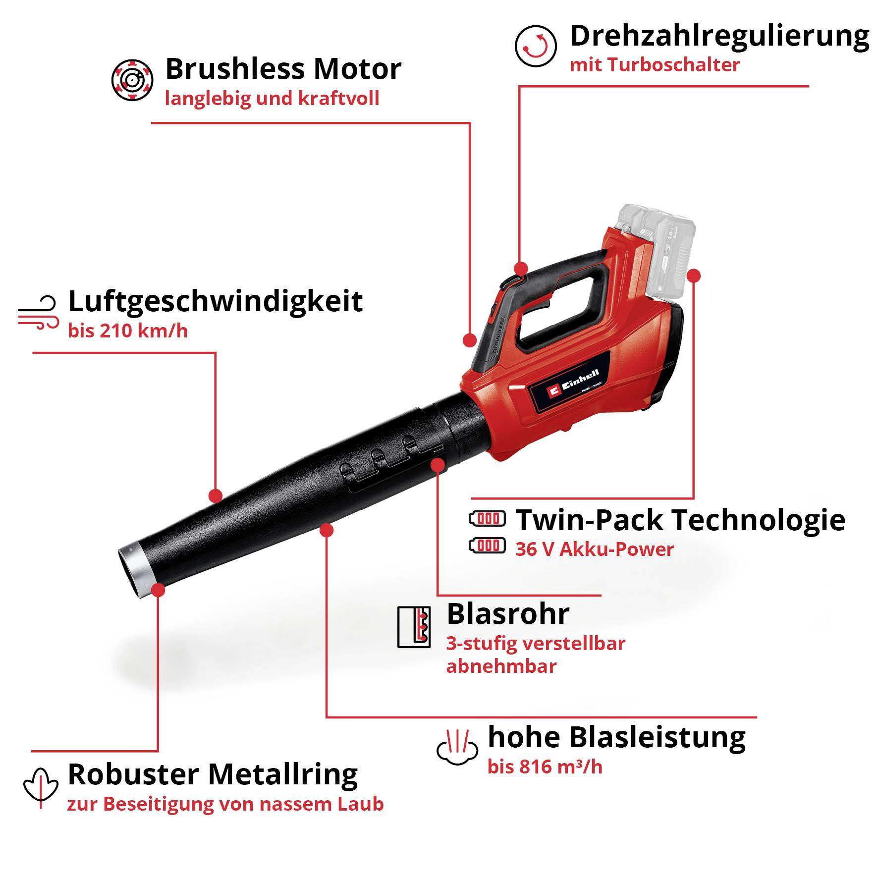 Akku-Laubbläser: Drehzahlregulierung mit Turbostufe, 36 V Akku, Luftgeschwindigkeit bis 210 km/h, Blasrohr abnehmbar, hohe Blasleistung.