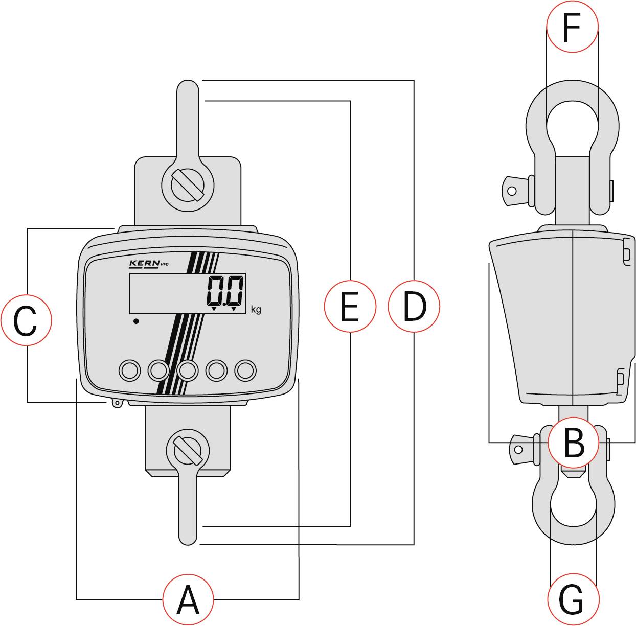 Abbildung einer digitalen Kranwaage mit Anzeigefeld (Kilogramm), Befestigungsarm oben (F) und Haken unten (A).