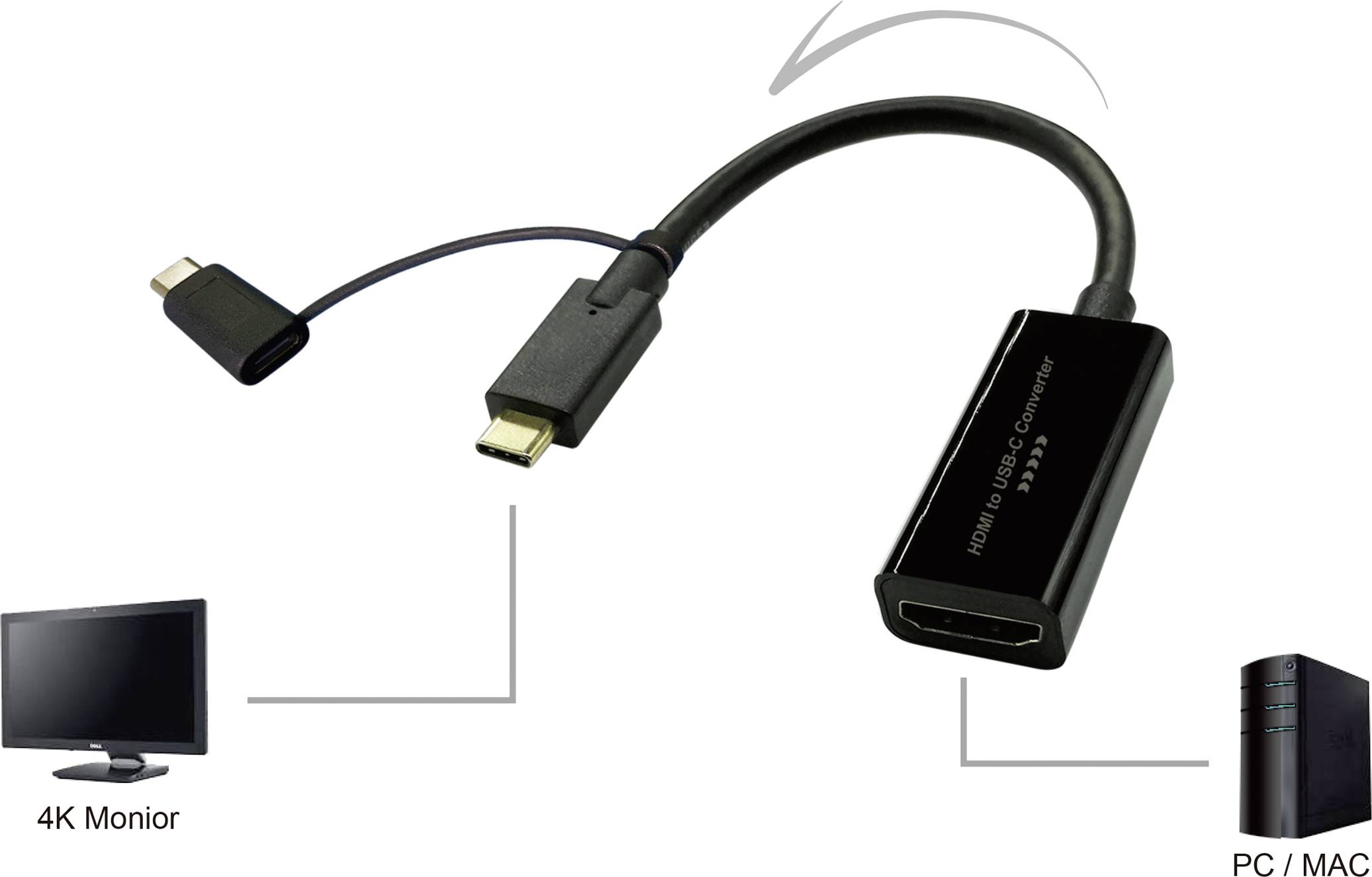 SpeaKa Professional SP-9015340 HDMI Adapterkabel [1x HDMI-Buchse - 1x USB-C® Stecker] Schwarz Geflechtschirm 15.00cm