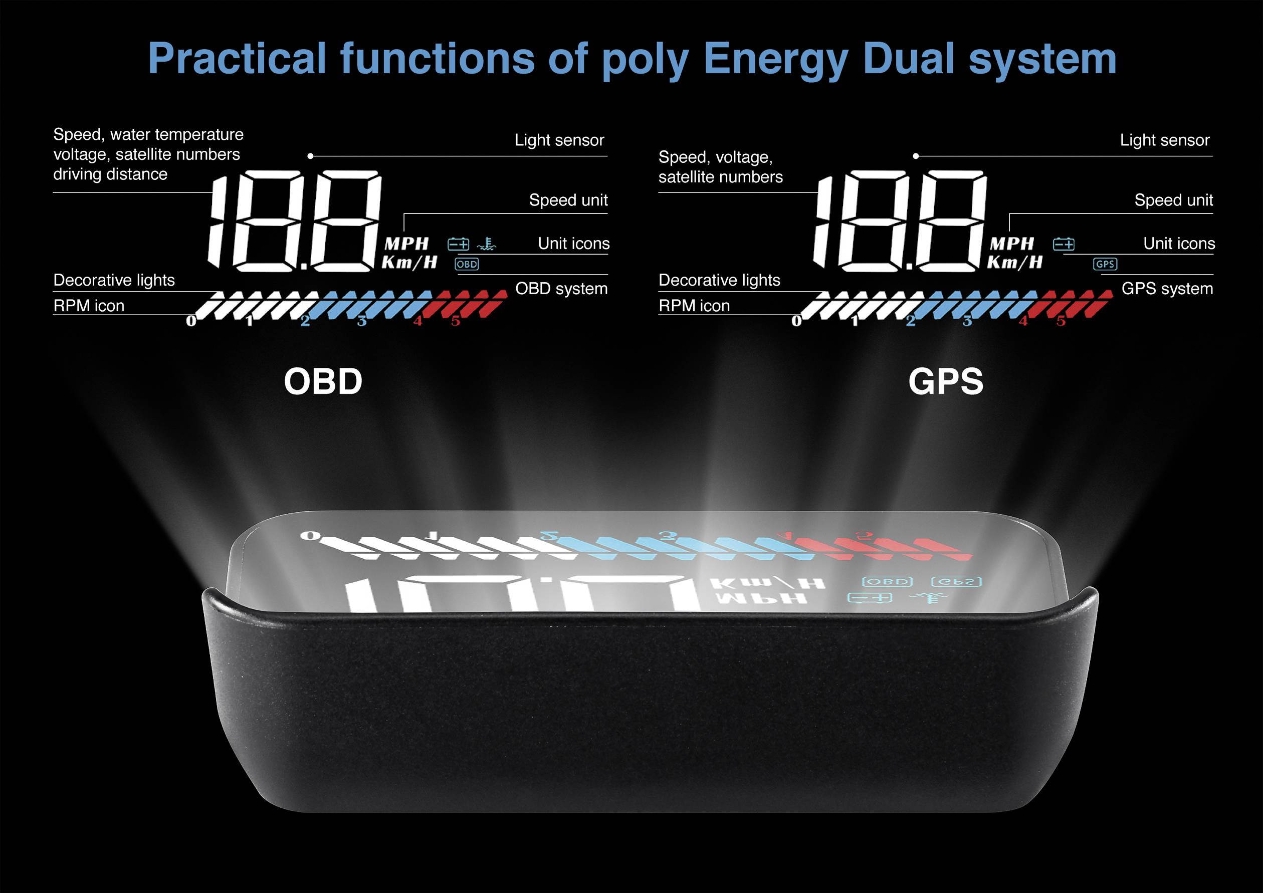 M7 Kfz Aufbauinstrument HUD-3.5 Head-up Display