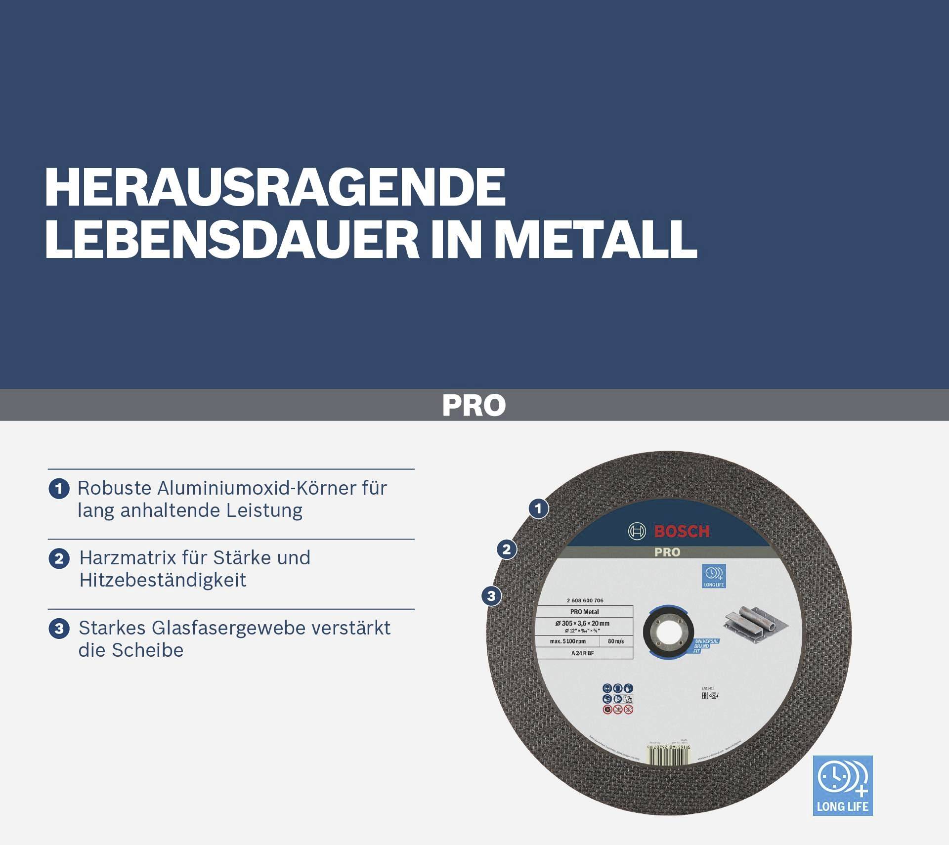 Bosch Pro Trennscheibe für Metall, langlebig mit robuster Aluminiumoxid-Körner, Harzmatrix und verstärktem Glasfasergewebe.