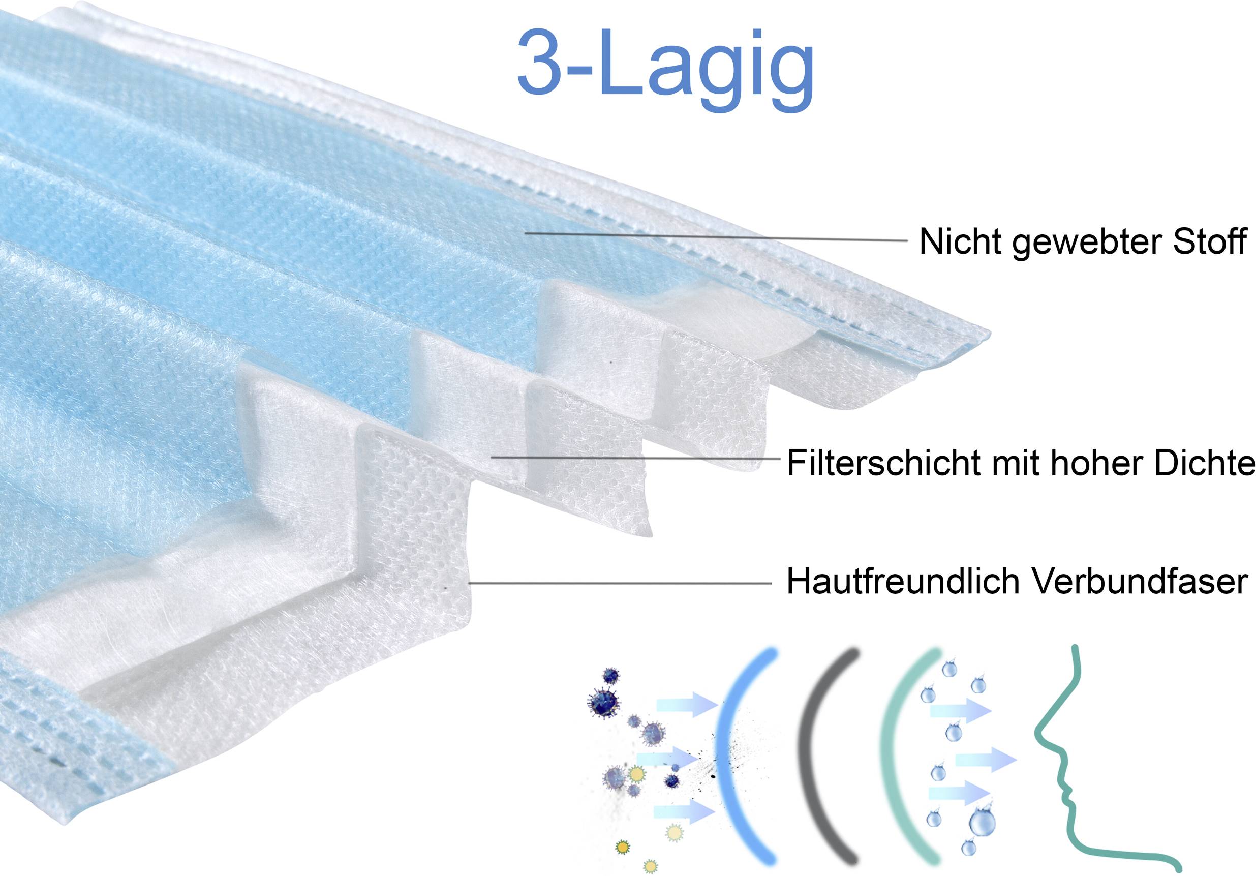 Mund-Nasen-Schutz 50St.