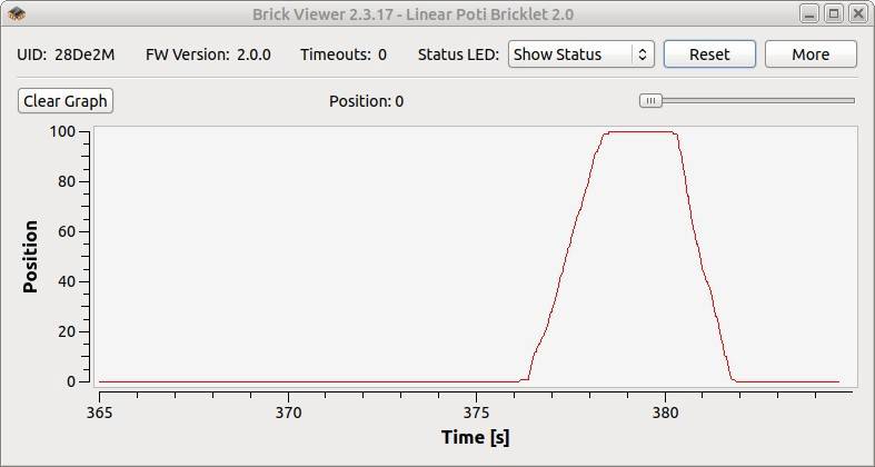 TinkerForge 2127 LED-Modul Passend für (Einplatinen-Computer) TinkerForge 1 St.