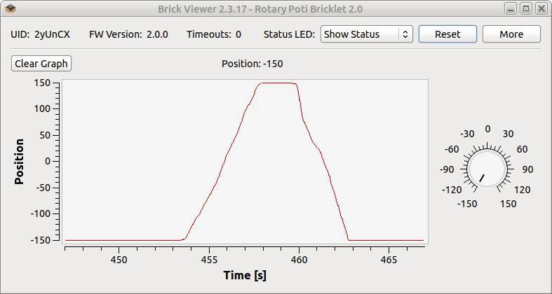 TinkerForge 2140 Dreh-Potentiometer Passend für (Einplatinen-Computer) TinkerForge 1St.
