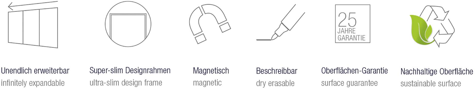 Grafik zeigt Symbole mit Beschreibungen: erweiterbar, schlanker Rahmen, magnetisch, beschreibbar, 25 Jahre Garantie, umweltfreundlich.