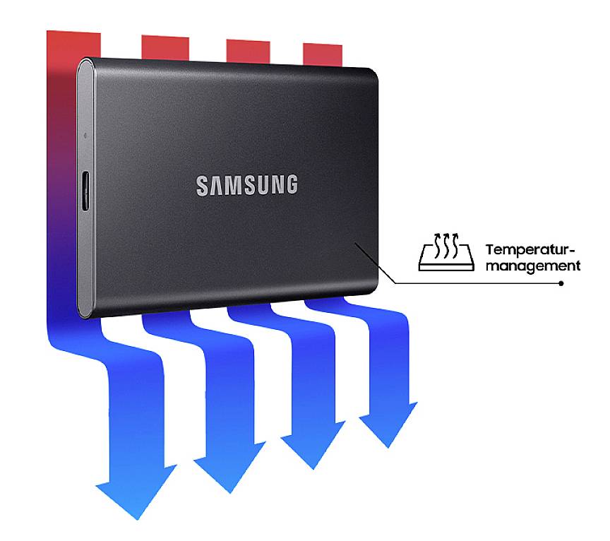 Externe Samsung SSD zeigt Temperaturmanagement mit farbigen Pfeilen für Wärmeableitung.