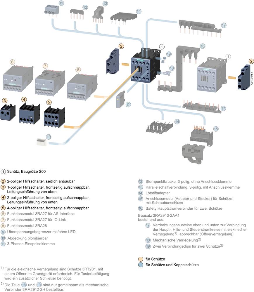 Diagramm zeigt Schütze und Zubehör. Markiert sind 2-poliger Hilfsschalter, 3-poliger Hilfsschalter, Verbindungsleiter und Funktionseinheit.