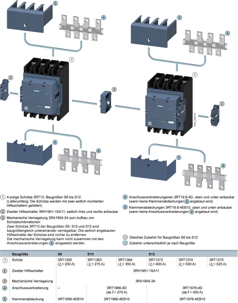 Siemens 3RT1374-6AR36 Schütz 2 Schließer, 2 Öffner 160000W 1000V 1St.
