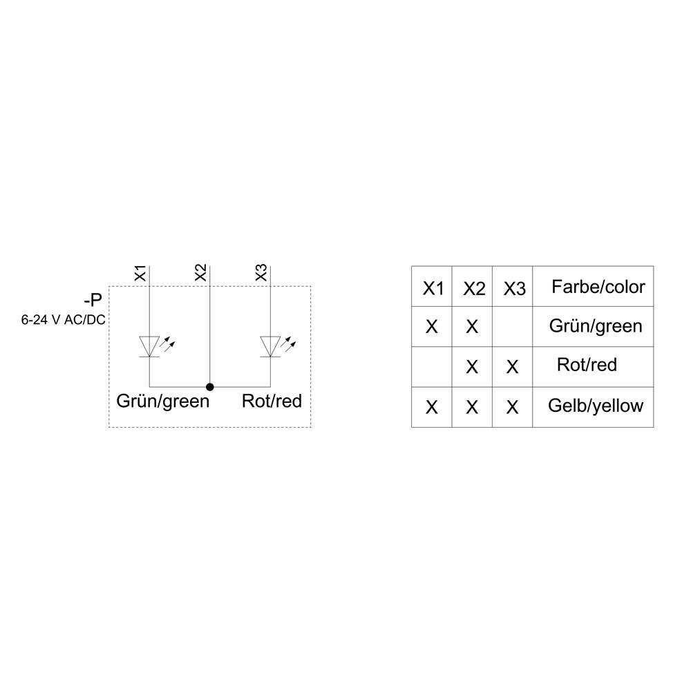 Leuchtdiagramm und Tabelle: Links zeigt ein Schaltkreis grünen und roten LEDs mit 6-24 V AC/DC. Rechts: Tabelle mit X1, X2, X3 für Grün, Rot, Gelb.