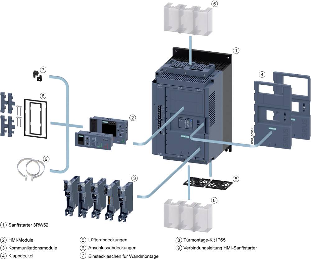 Explosionszeichnung eines Sanftstarters 3RW52 mit HMI-Modulen, Kommunikationsmodulen, Abdeckungen und Wandmontagezubehör.