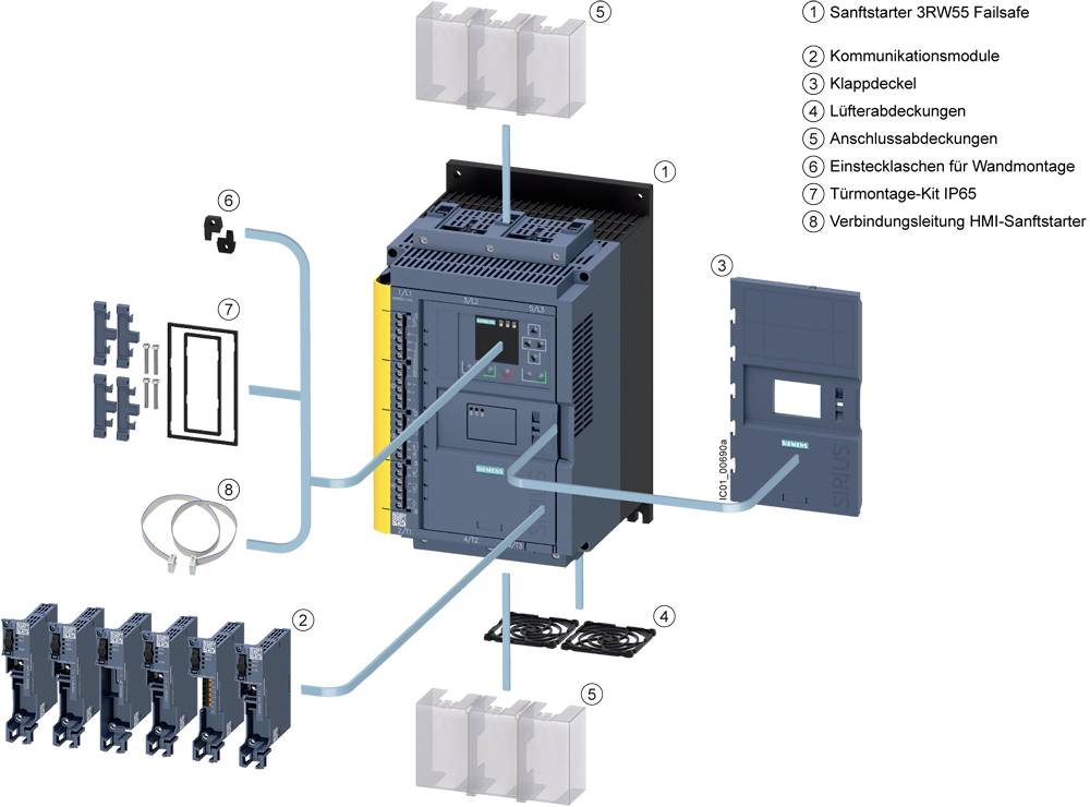 Explosionsgrafik eines Softstarters 3RW55 Failsafe mit beschrifteten Komponenten wie Kommunikationsmodule, Klappdeckel und Anschlüsse.