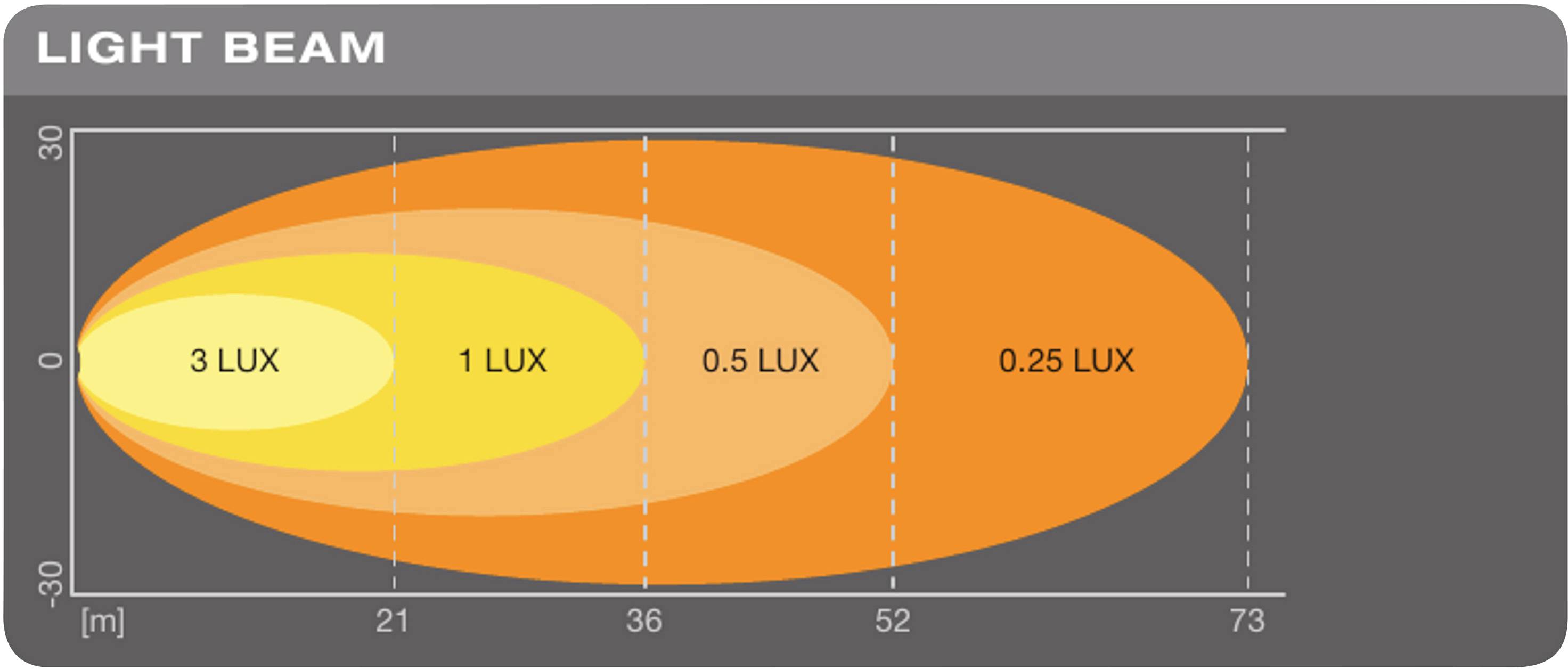 OSRAM Rückfahrscheinwerfer 12 V, 24 V LEDriving Reversing VX 120R-WD, runder LED Rückfahrscheinwerf