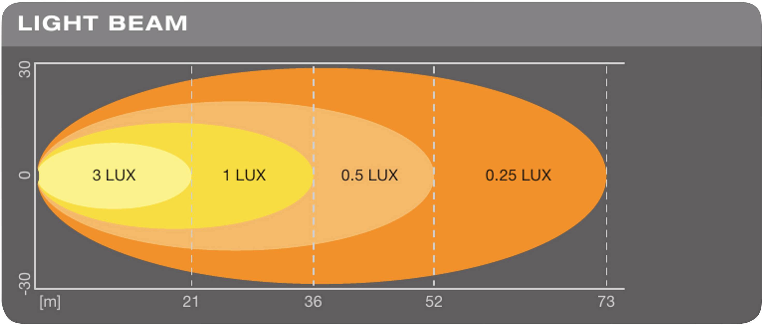 Osram Automotive Rückfahrscheinwerfer 12 V, 24 V LEDriving Reversing VX 120S-WD, quadratischer LED