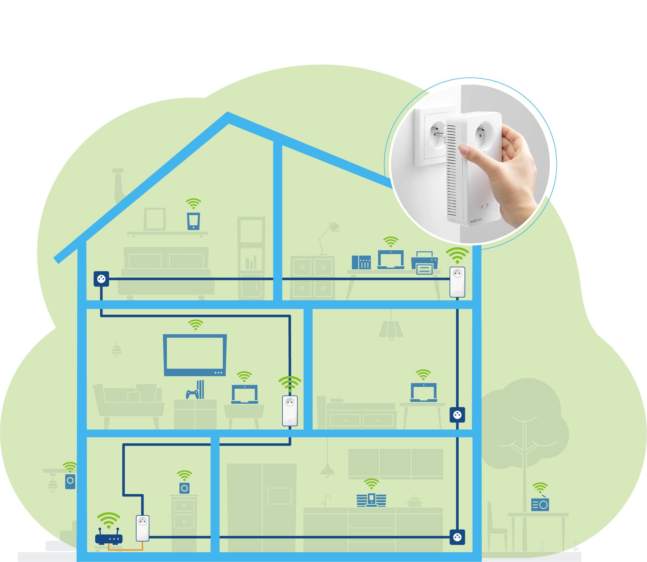 Devolo Magic 2 WiFi next Multiroom Kit Powerline WLAN Multiroom Starter Kit 8626 FR Powerline, WLAN