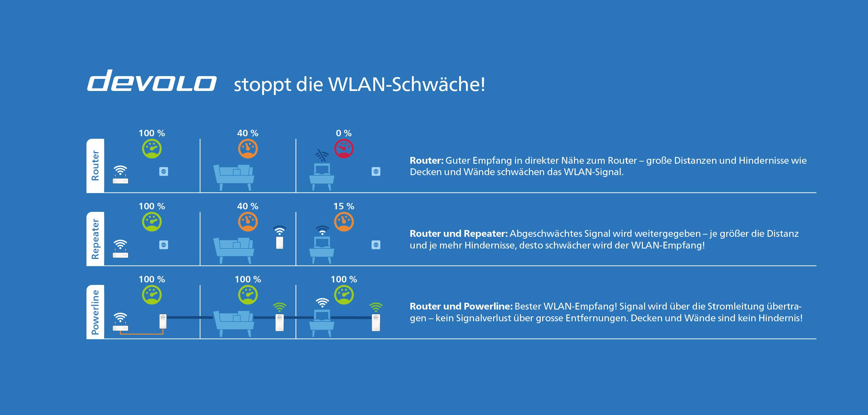 Devolo Magic 2 WiFi next Multiroom Kit Powerline WLAN Multiroom Starter Kit 8628 CH Powerline, WLAN 2400MBit/s